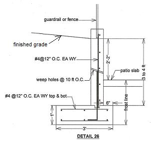 Concrete Retaining Walls