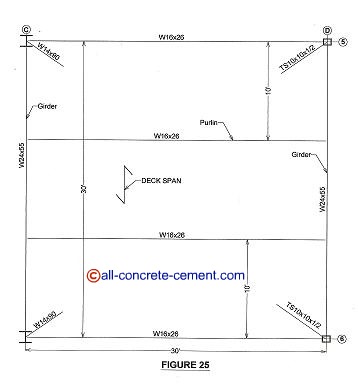 Steel I Beam Chart