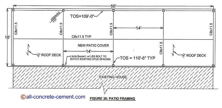 Structural Steel Channel Size Chart