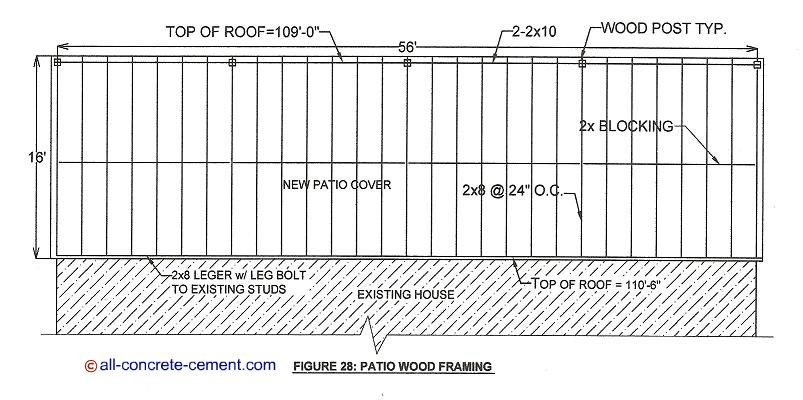 Diy Wood Patio Cover Plans Free Pdf Download