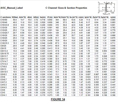 Structural Steel Dimension Chart