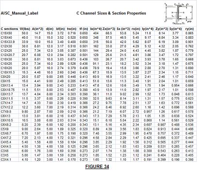 C Channel Steel Weight Chart