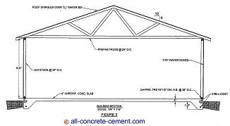 Shed Plans Concrete Slab Plans free playhouse plans | *)^ DiY ShEd 