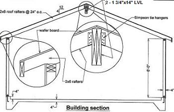 Roof Span 2x8 &amp; Floor Beam Span Tables Sc 1 St The House 