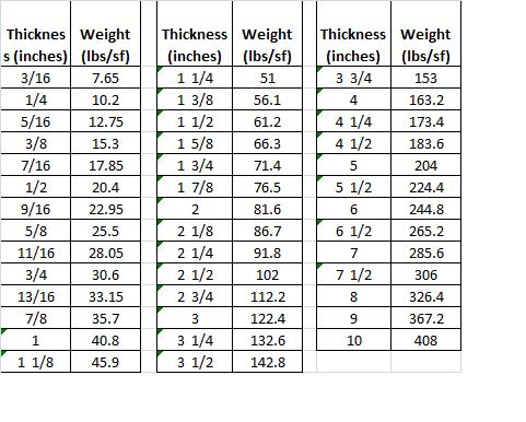 Steel Weight Chart