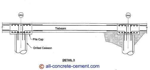 Continuous footing, wall footing, spread footing, footing design, concrete footing details 