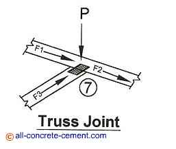 Calculation roof trusses, Truss roof construction, Build your own roof truss, Simple roof truss