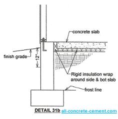 Insulated concrete slab, Concrete slab heating, Concrete wall insulation, Concrete insulation, home insulation