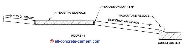 Cement driveways, Cement driveway, Concrete slab leveling, Concrete slab construction, Concrete garage floor