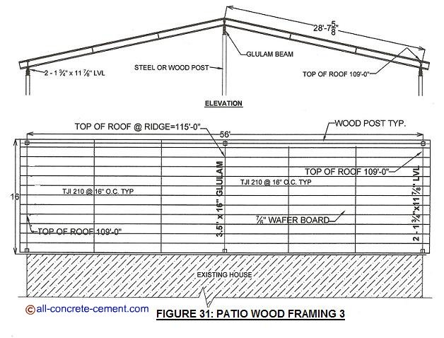 Wood patio cover design, Patio cover ideas, Wood patio cover designs, Wooden patio cover, How to build patio covers