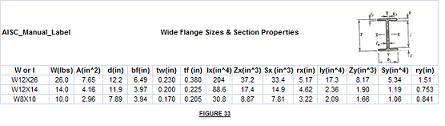 Steel Beam Chart