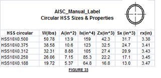 Round Tubing Chart