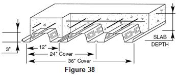 Composite Metal Deck Steel Deck Steel Floor Decking