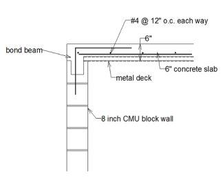 cmu-suslab