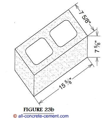 Concrete block foundations, home foundations, waterproof foundation, cinderblock foundation, waterproofing foundation wall