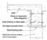 concbeam