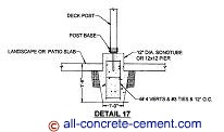 Deck footings, Pier footings, Column footings, Post footings, Spread footing