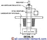 Deck footings, Pier footings, Column footings, Post footings, Spread footing