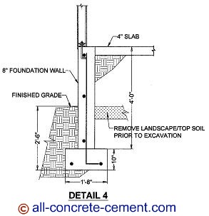 Foundation footings, Foundation footing, Home foundations, Garage foundation, Monolithic concrete slab