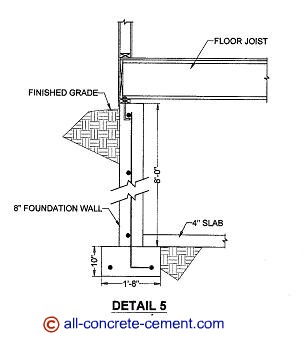 Foundation footings, Foundation footing, Home foundations, Garage foundation, Monolithic concrete slab