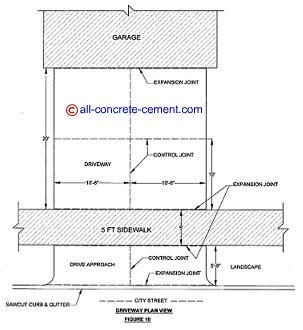 Cement driveways, Cement driveway, Concrete slab leveling, Concrete slab construction, Concrete garage floor