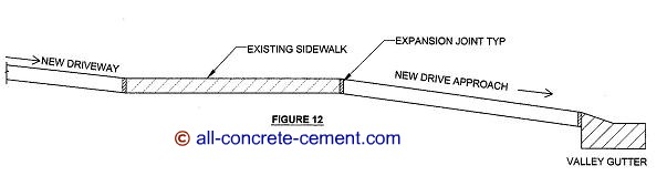 Cement driveways, Cement driveway, Concrete slab leveling, Concrete slab construction, Concrete garage floor