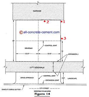 How thick does concrete need to be for a driveway Cement Driveway Garage Floor Cement Driveways