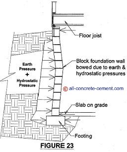 Home foundation repair, Concrete foundation repair, garage foundation repair, Cement foundation repair