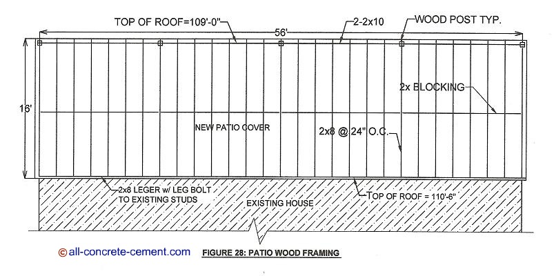Patio Roof Diy Plans, Patio Cover Ideas Plans