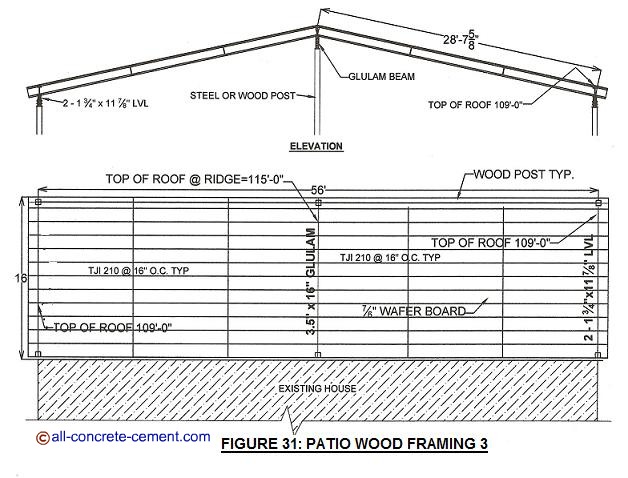 Wood patio cover design, Patio cover ideas, Wood patio cover designs, Wooden patio cover, How to build patio covers