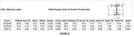 Steel beam sizing, Steel i beam, Steel beam design, Structural steel sizes, Steel beam dimension