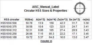 Steel tube dimensions, Standard steel tube sizes, Steel structural tubing, Structural steel tube, Sq