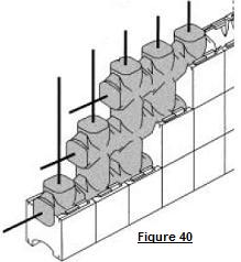 ICF prices, Concrete foam forms, Foam concrete forms, ICF foundation, ICF wall bracing