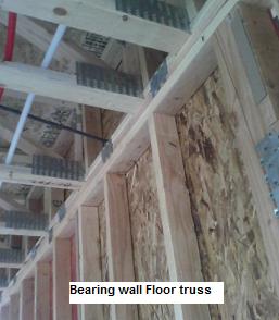wall framing, Load bearing wall, bearing wall