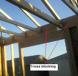 Roof framing, Roof truss blocking, Roof truss installation, Framing roof