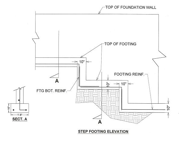 stepfooting