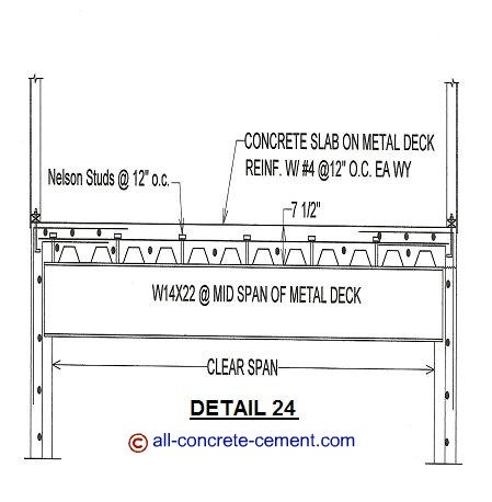 Suspended slab, Suspended concrete slab, Cement slab, Concrete slab construction, Concrete slab design, Pouring concrete slab