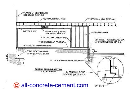 Concrete footing design, Footing design, Footing detail, Concrete footing detail, concrete