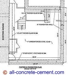 Continuous footing, wall footing, spread footing, footing design, concrete footing details 