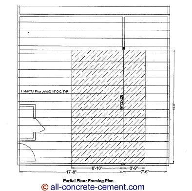 Concrete footing design, Footing design, Footing detail, Concrete footing detail, concrete