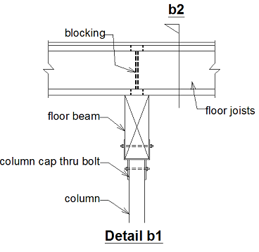 bm1