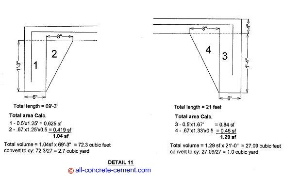 Cement patios, Concrete patio slab, Concrete patio ideas, concrete patio design, how to concrete patio