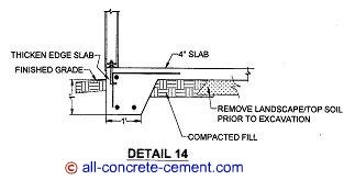 Home foundations, Garage foundation, Monolithic concrete Slab, foundation footing, shed foundations