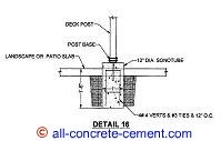 Pier footings, column footings, post footings, spread footing, pier footing