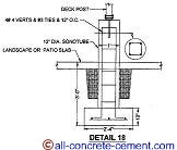 Pier footings, column footings, post footings, spread footing, pier footing