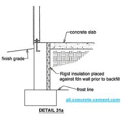 Insulated concrete slab, Concrete slab heating, Concrete wall insulation, Concrete insulation, Underfloor insulation