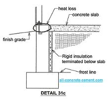 concrete slab insulation, Insulated concrete slab, home insulation