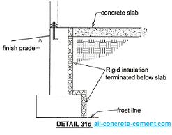 Concrete wall insulation, Home insulation, Basement insulation