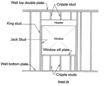 Framing a window, Window and door framing, Framing a bay window, Framing a wall, Wall framing