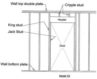 Framing a window, Window and door framing, Framing a bay window, Framing a wall, Wall framing